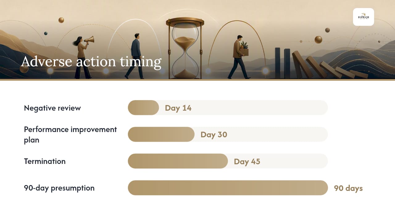 SB 497 and the 90-day retaliation presumption โ what it means for your claim โ overview diagram