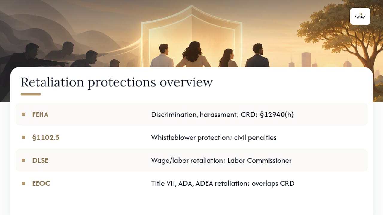 File CRD in 3 Years: Charter Oak Employees’ Retaliation Claims You Need To Know