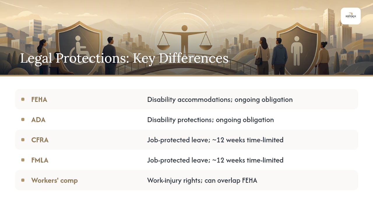 Exact Words to Get Disability Accommodations in Upland and What to Save You Need To Know