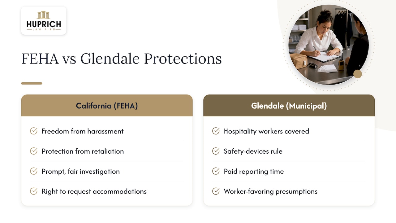 File a Glendale Sexual Harassment CRD Claim Within Three Years You Need To Know
